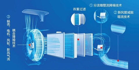 信息科技 引領未來的數字革命